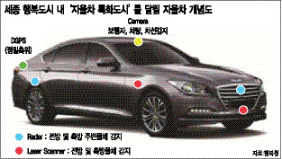 2020   ô롯360  Ȯ ٲ